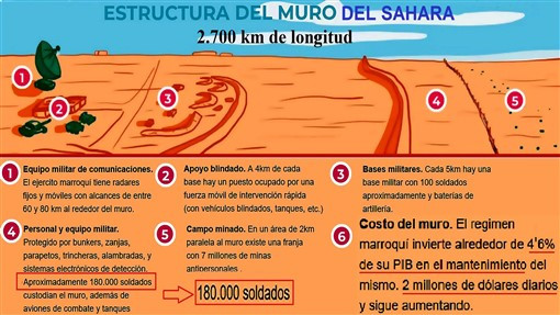 Click image for larger version  Name:	01-estructura-del-muro-2-1-510-x-287.jpg Views:	0 Size:	76.1 KB ID:	18109889