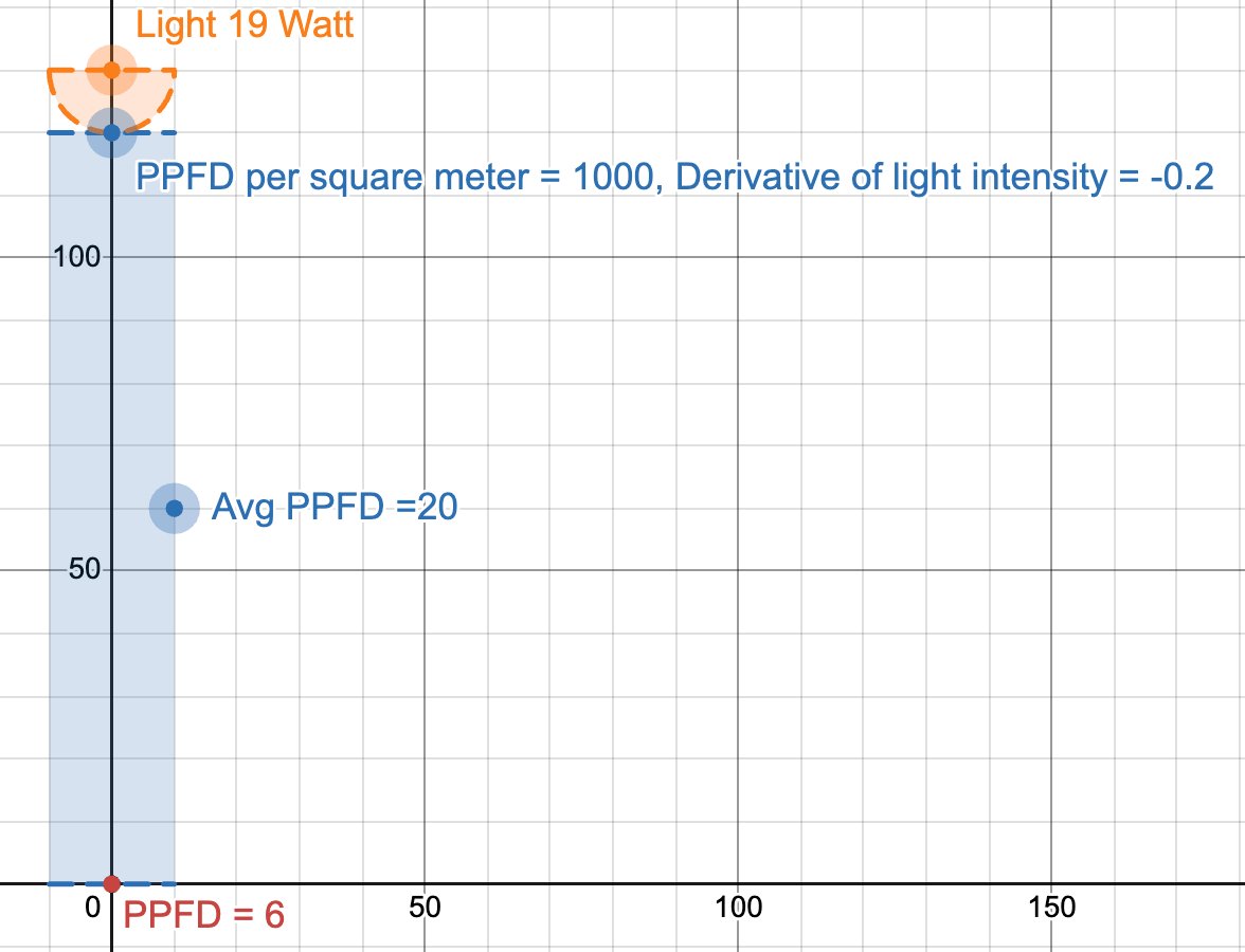 19 Watt.png