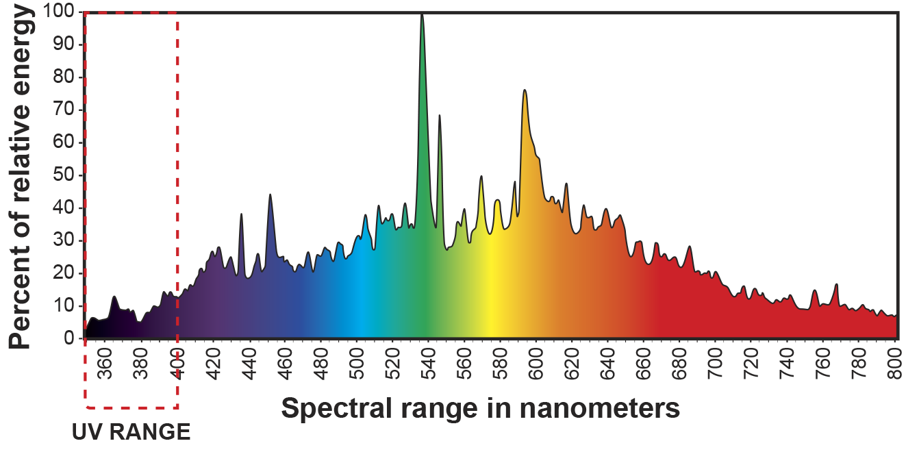 315W-spectrum-UVcallout.png