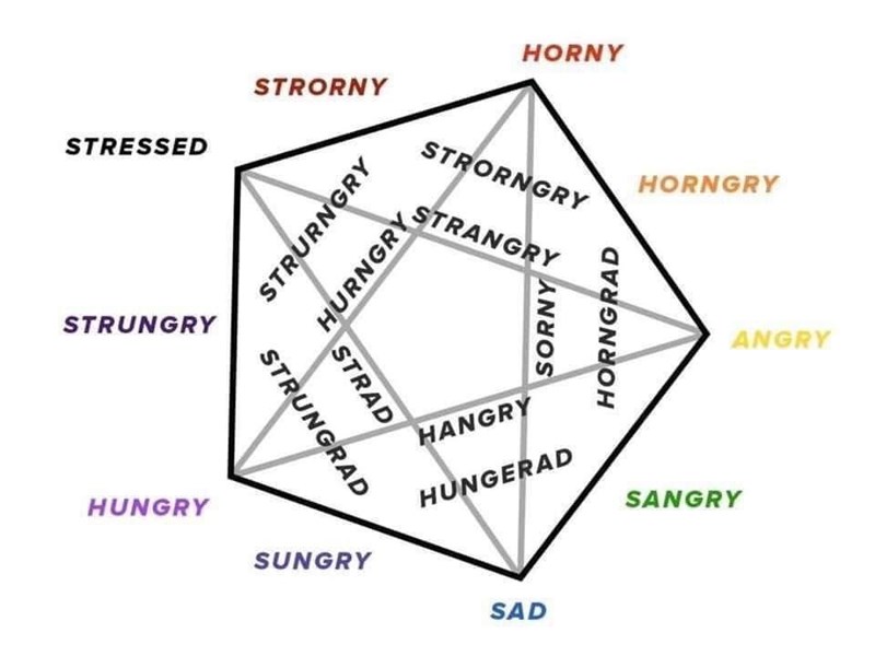 angry-hangry-hungerad-sangry-hungry-sungry-sad-strurngry-strungrad-hurngry-strad-sorny-horngrad.jpeg