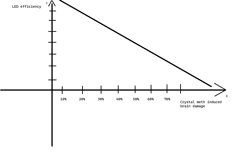 brain_damage_vs_efficiency_study_reveal_shocking.png