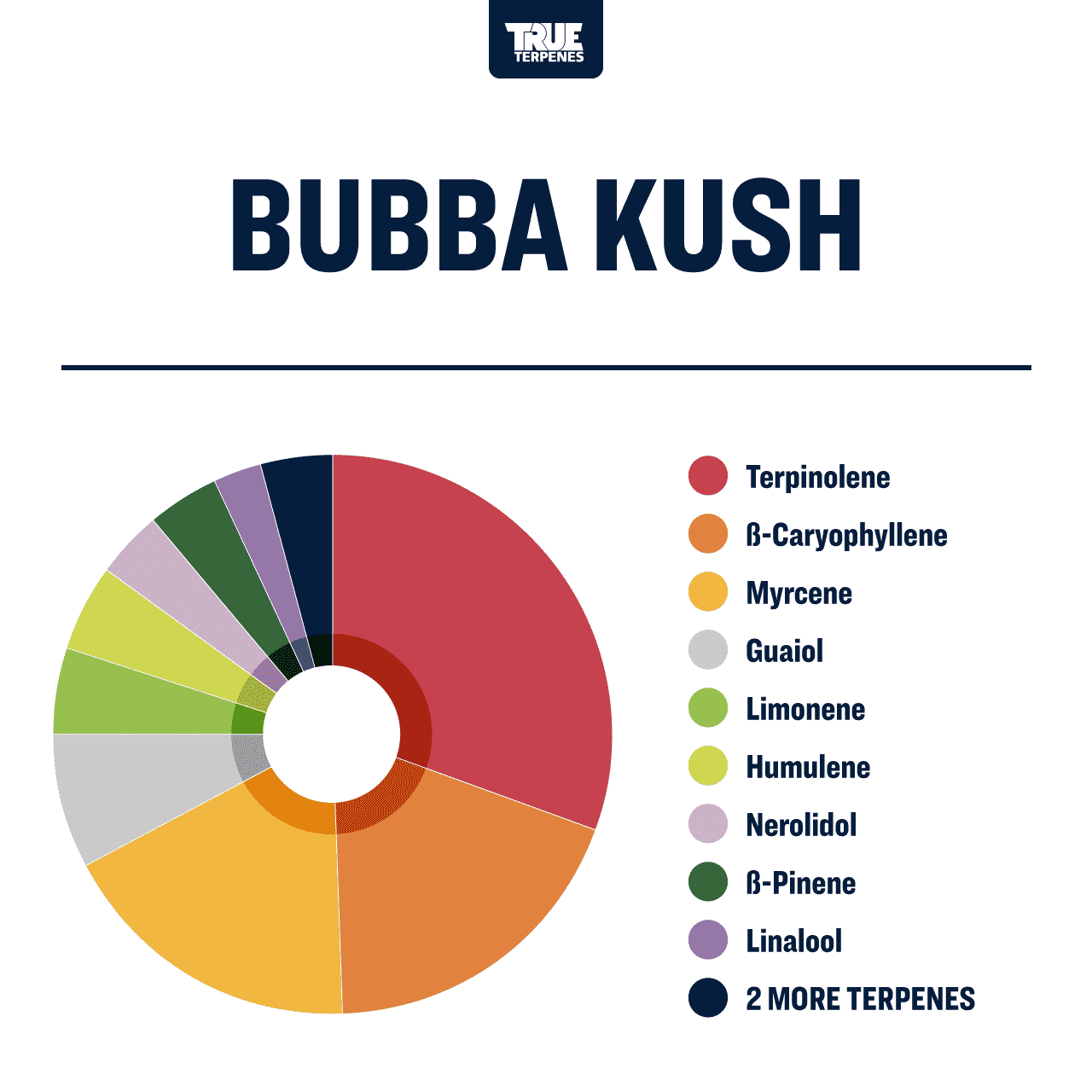 Bubba-Kush.png