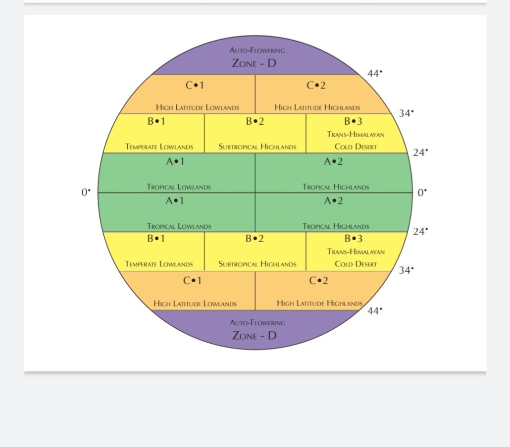 cannabis-flowering-zones-1030x903.jpg