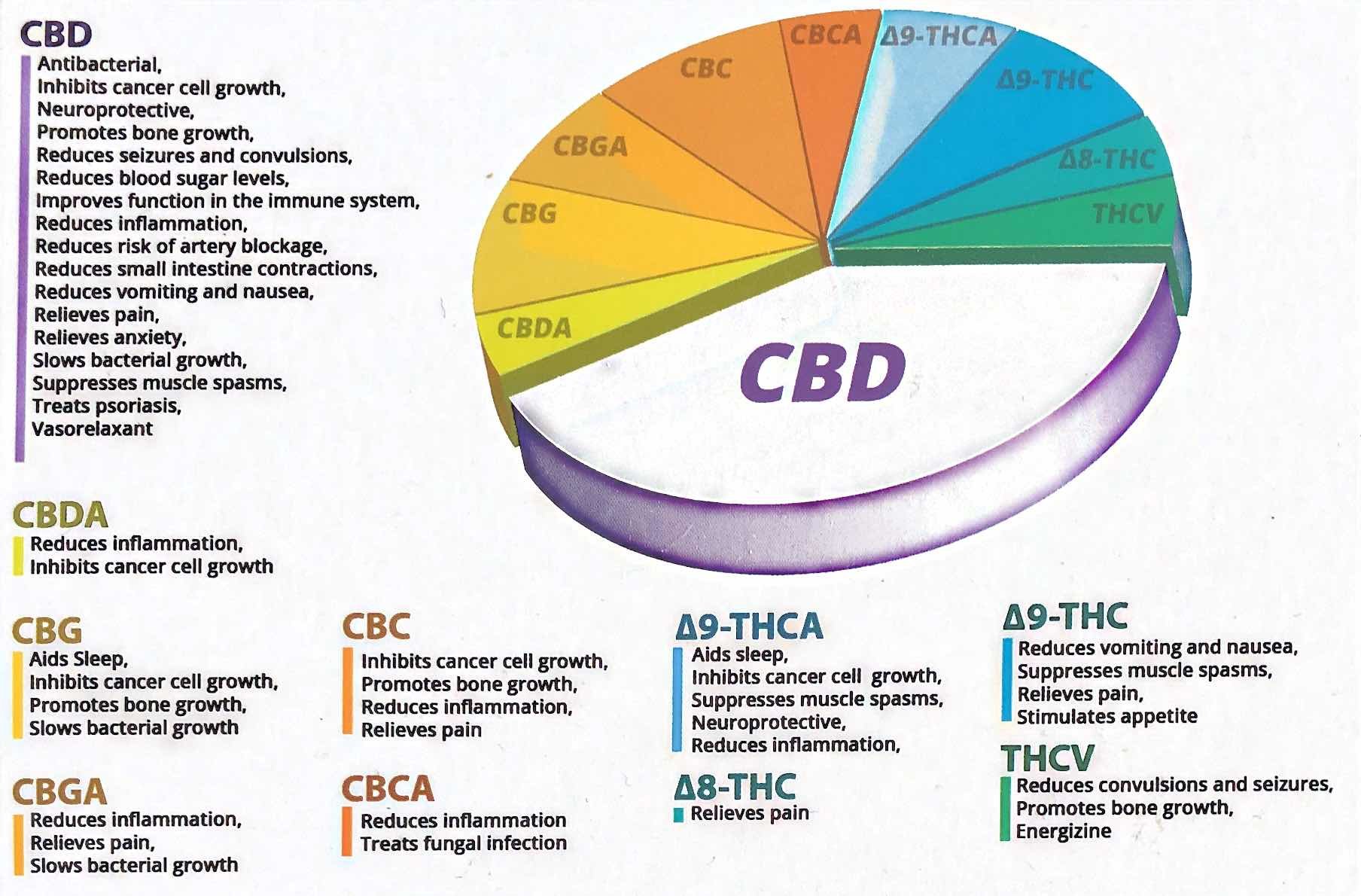 CBD Chart.jpg