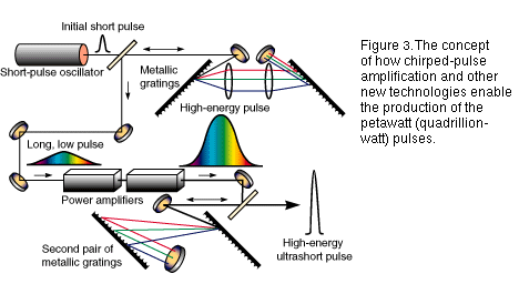 chirped_pulse_amplification_02.gif