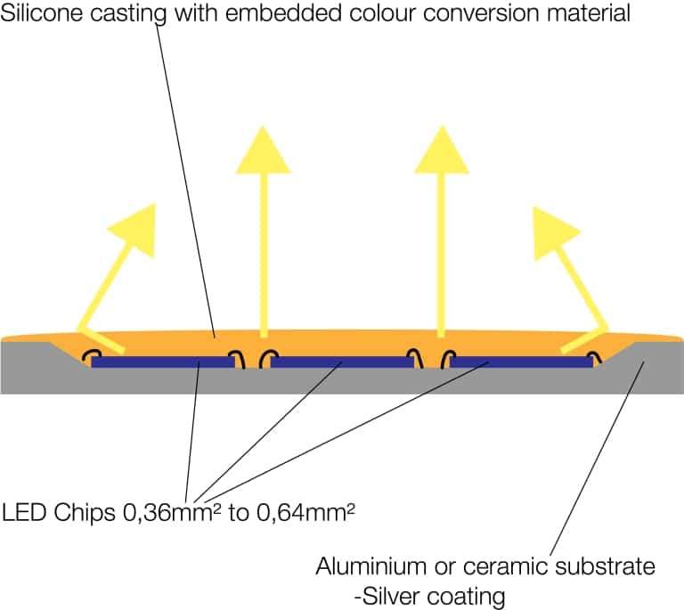 cob-led-2-en-768x685.jpg