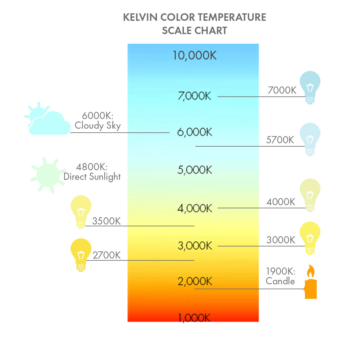 Color_Temperature_Scale-1419476219.jpg