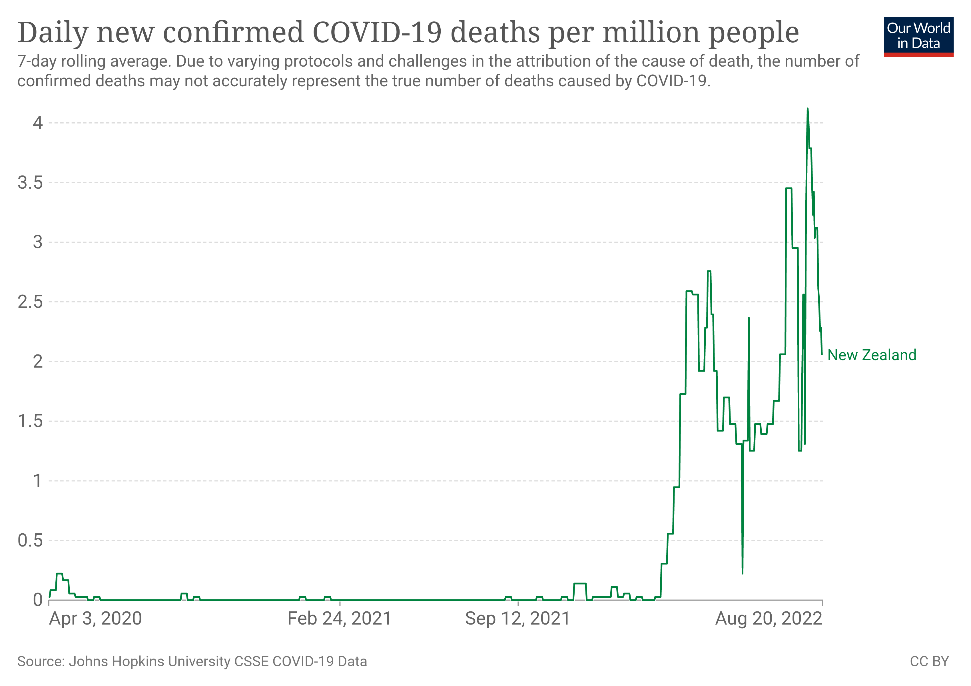 coronavirus-data-explorer.png