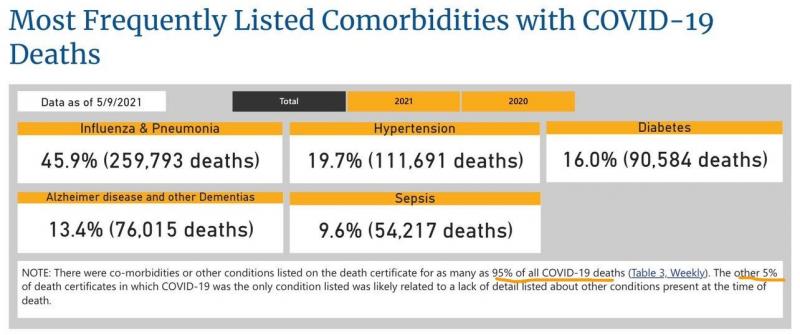 COVID-Deaths-May-2021.jpg - Click image for larger version  Name:	COVID-Deaths-May-2021.jpg Views:	0 Size:	44.9 KB ID:	17861200