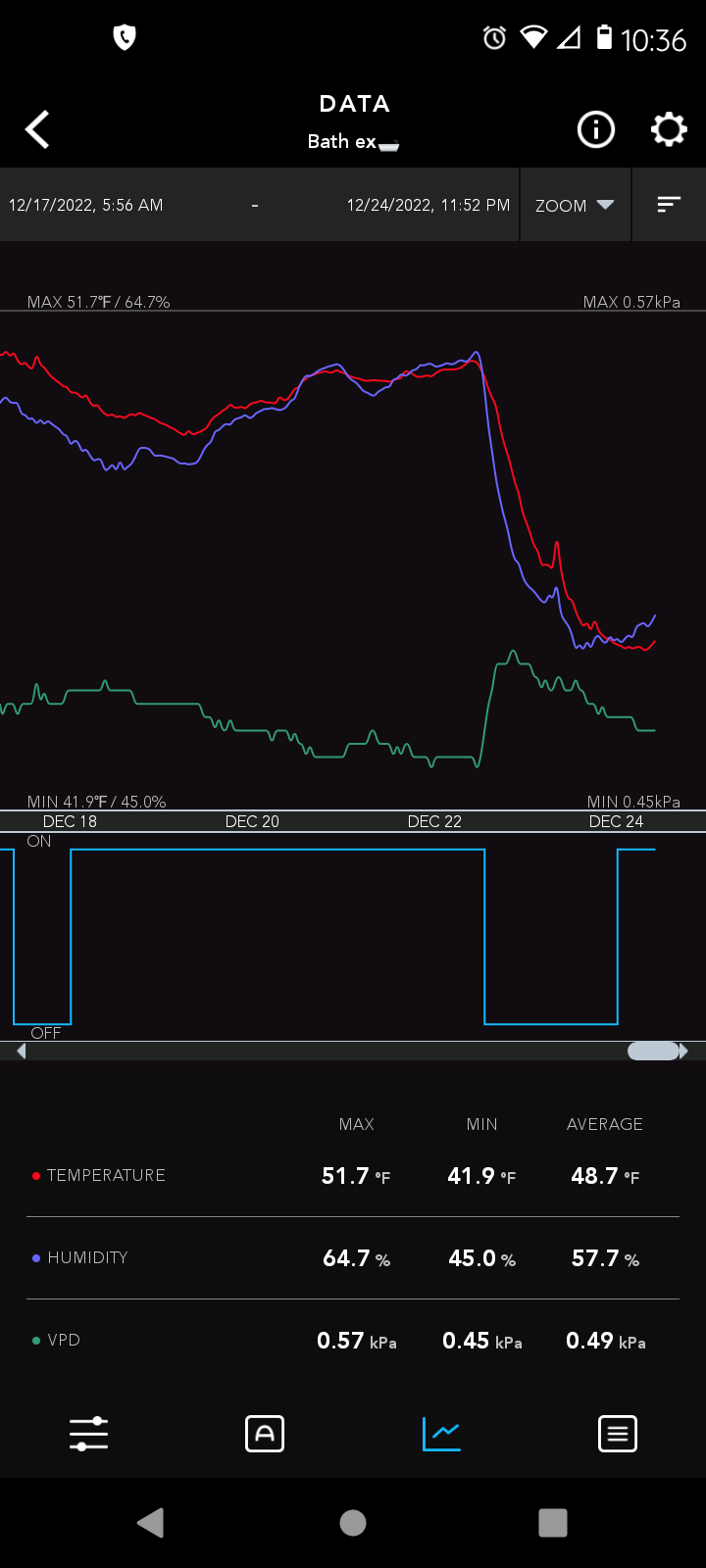 Crawlspace temp drop 122322.png