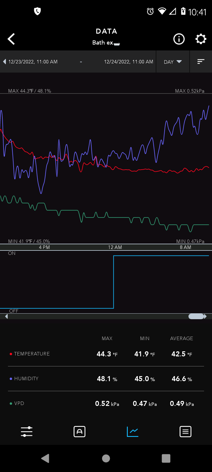 Crawlspace temps 122322 24hr.png