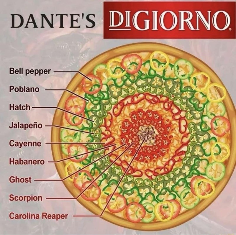 dantes-digiorno-bell-pepper-poblano-hatch-jalapeño-cayenne-habanero-ghost-scorpion-carolina-r...jpeg