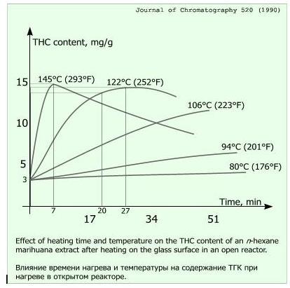 decarboxylationgraph.jpg