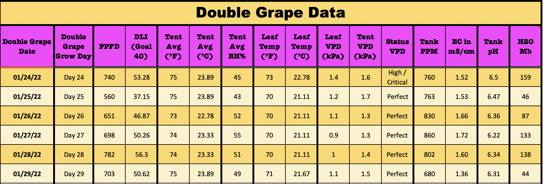 DG29PMTotal.png