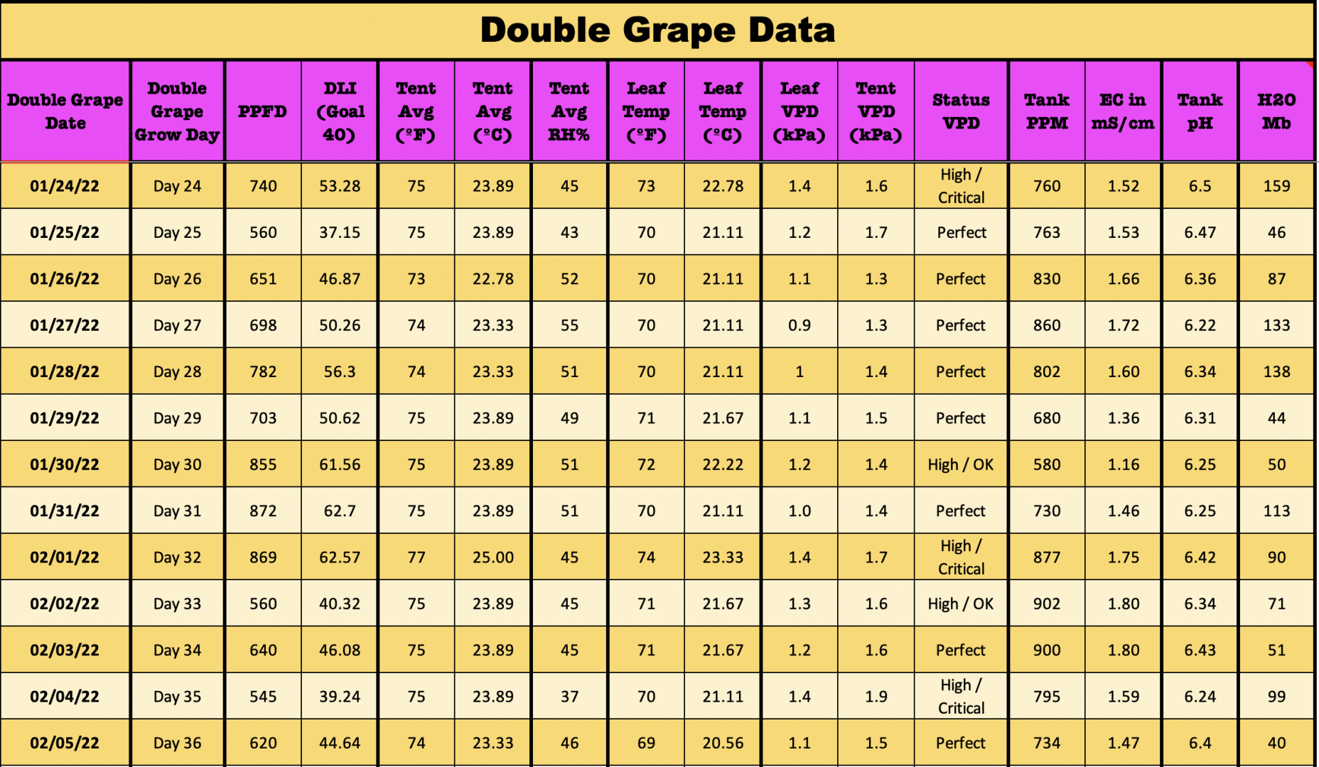 DG36AMStats.png