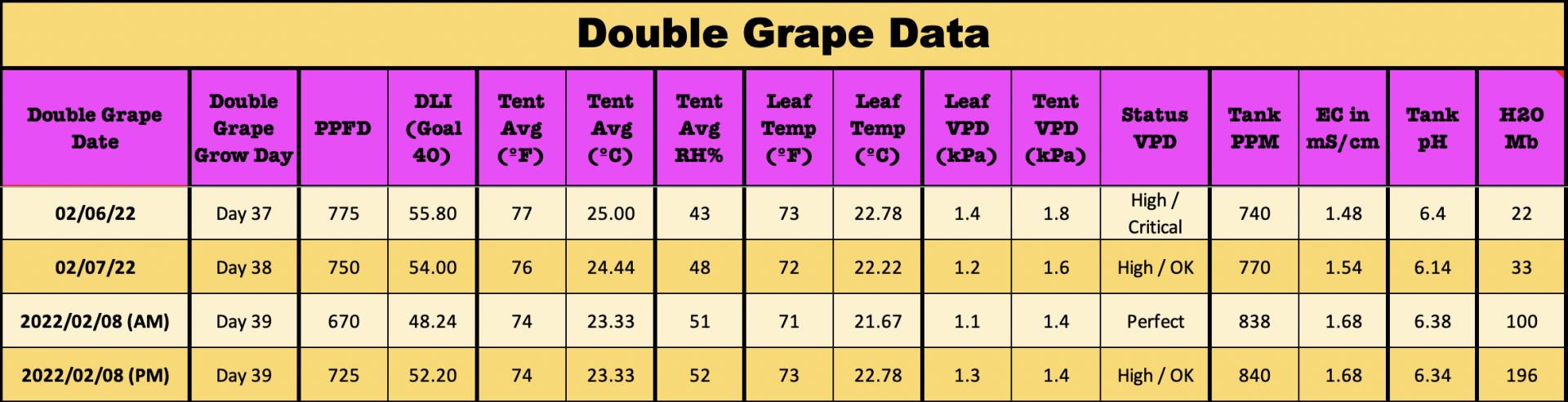 DG39PMStats.png