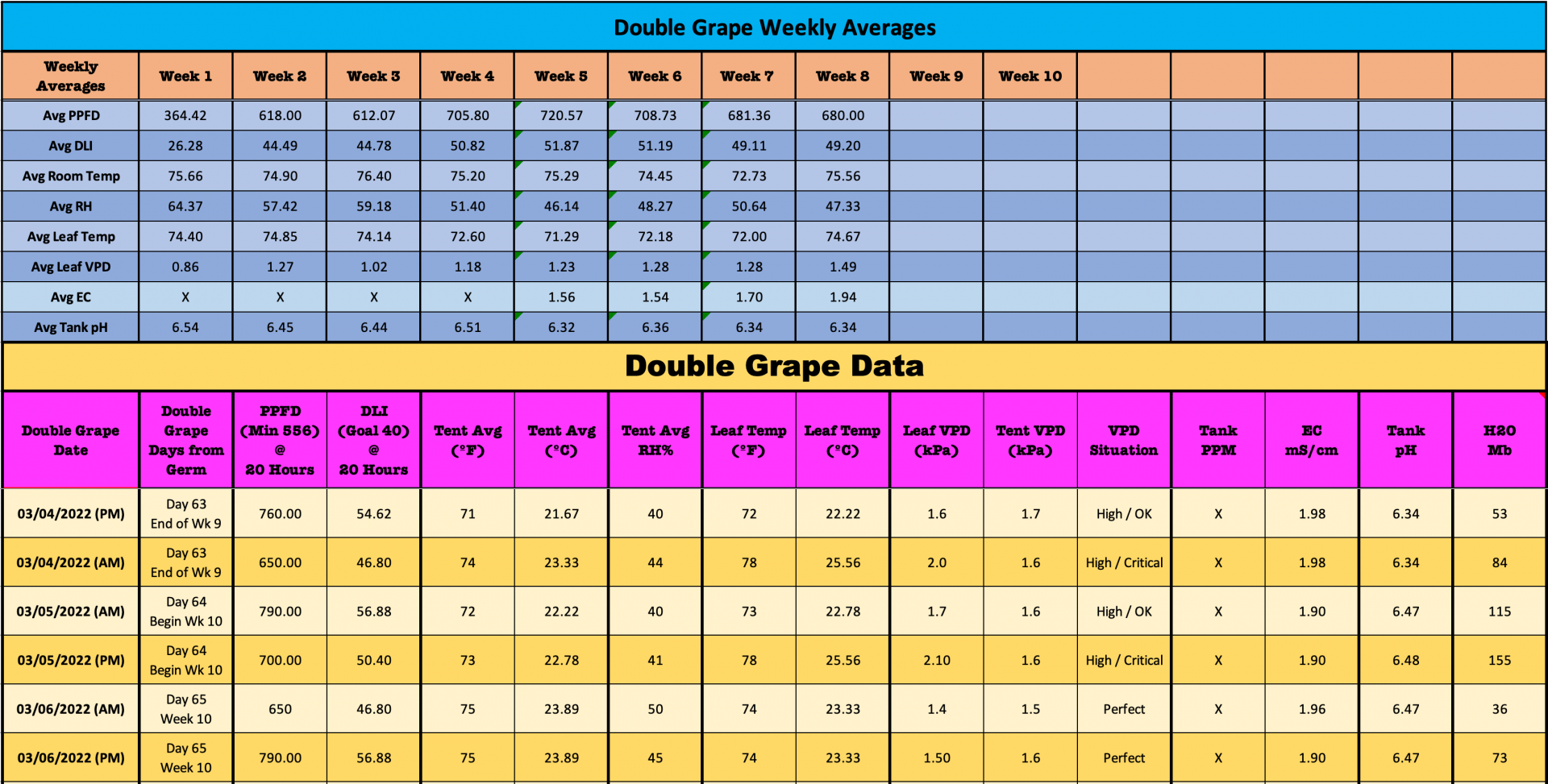 DGDay65Stats.png