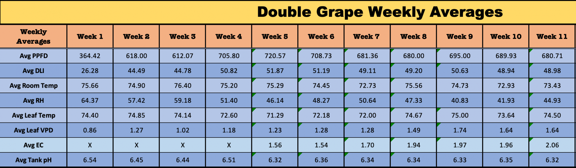 DGDay78Averages.png