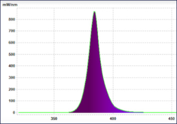 Gavita-UVR-LED-targeted-spectrum-2.jpg