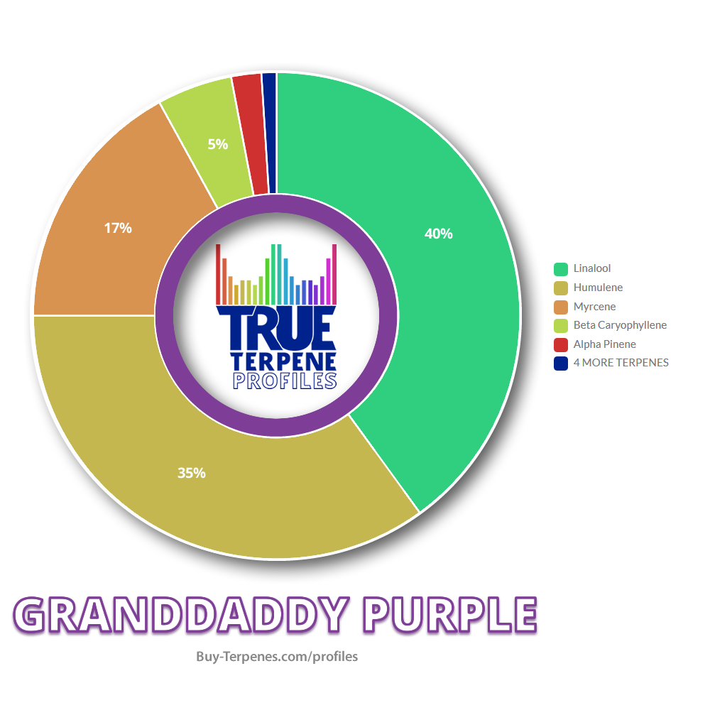 Granddaddy-Purple.png