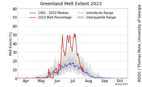 greenland_daily_melt_plot_tmb.jpg