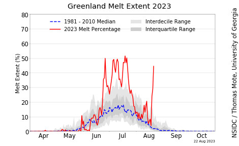 greenland_daily_melt_plot_tmb.jpg