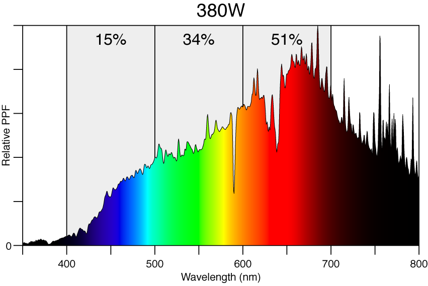 H139-Dimlux-CMH315W-4K-1707-@-380W.png