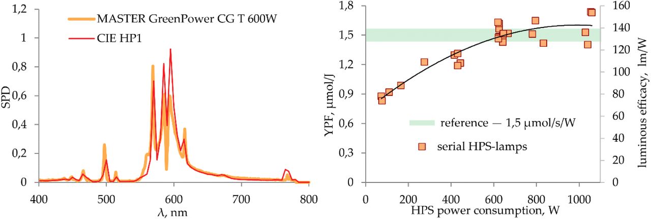HPS quantum efficacy.jpg