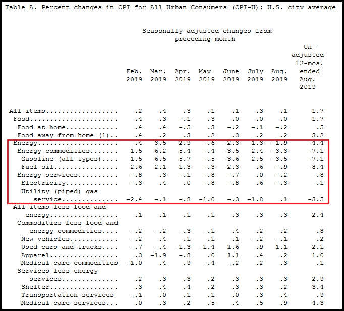 inflation-august-cpi-2019 (1).jpg