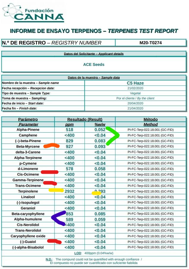 InkedC5 Haze análisis de terpenos.jpg