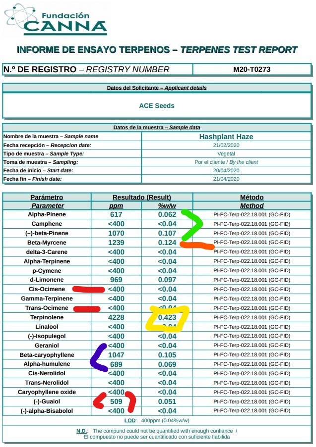 InkedHashPlant Haze análisis de terpenos.jpg