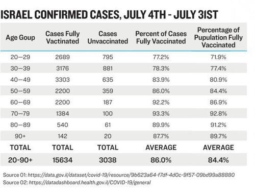 israel-confirmed-cases-1-600x454.jpg