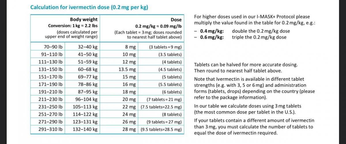 Ivermectin dosage chart.jpg