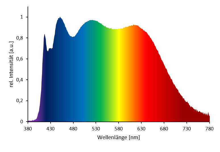 LED Full Spectrum without UV and FR-DR.png