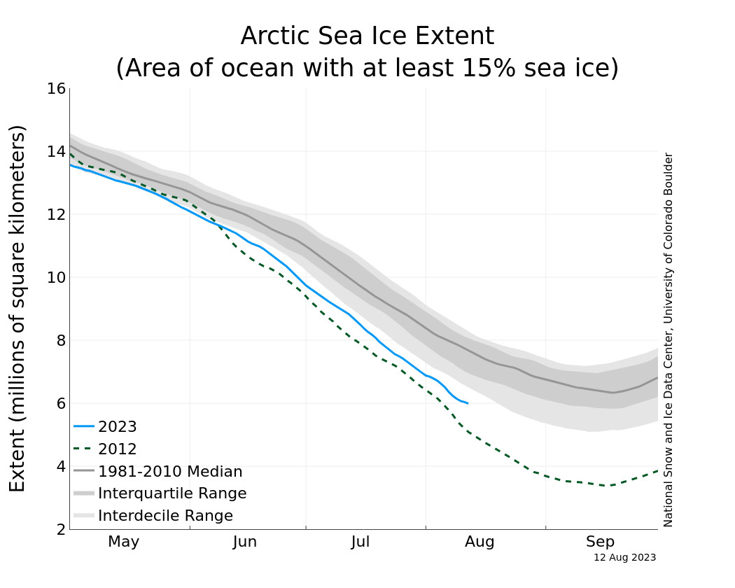 N_iqr_timeseries.jpg