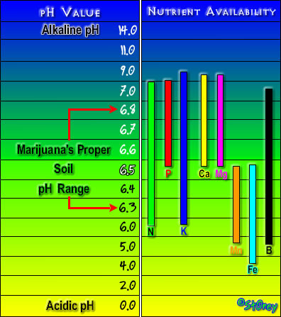 Nutrient%20Chart_Soil.jpg - Click image for larger version  Name:	Nutrient%20Chart_Soil.jpg Views:	1 Size:	80.1 KB ID:	17995113