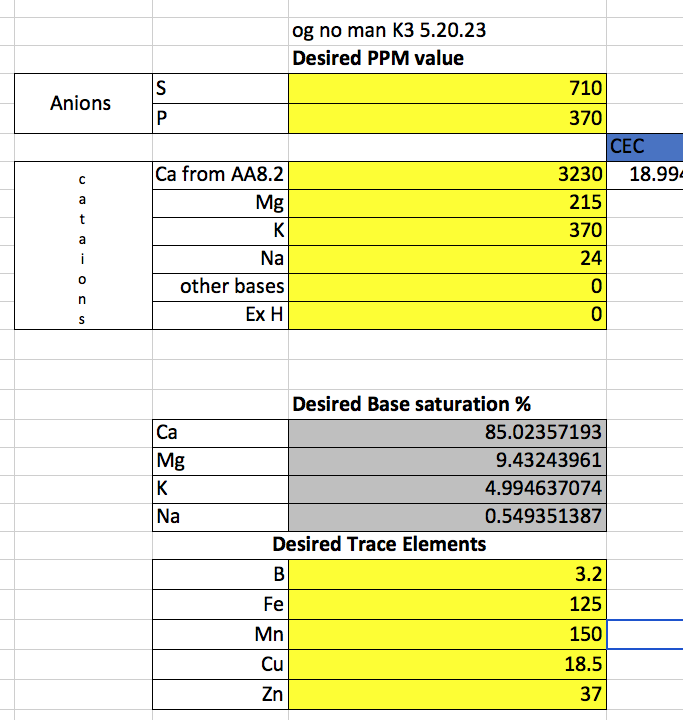 OG no man desired values K3 5.20.23.png