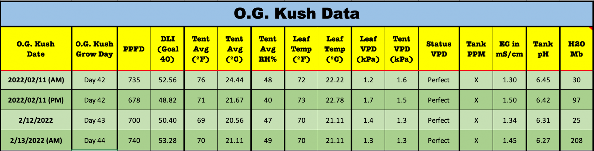 OGK44AMTotals.png