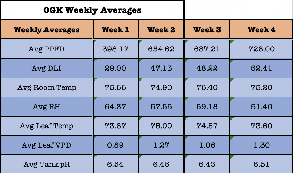 OGKWeek4Avg.png