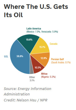 oil graph.jpg