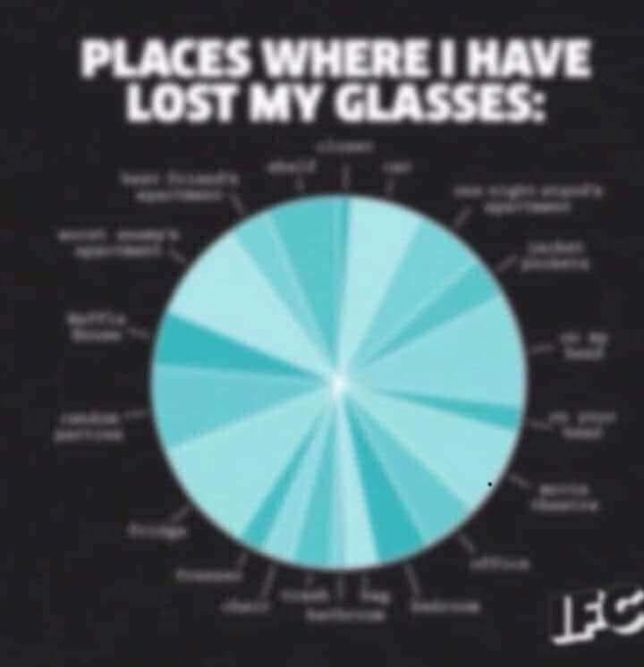 packaged-goods-places-where-have-lost-my-glasses-ifc.jpeg