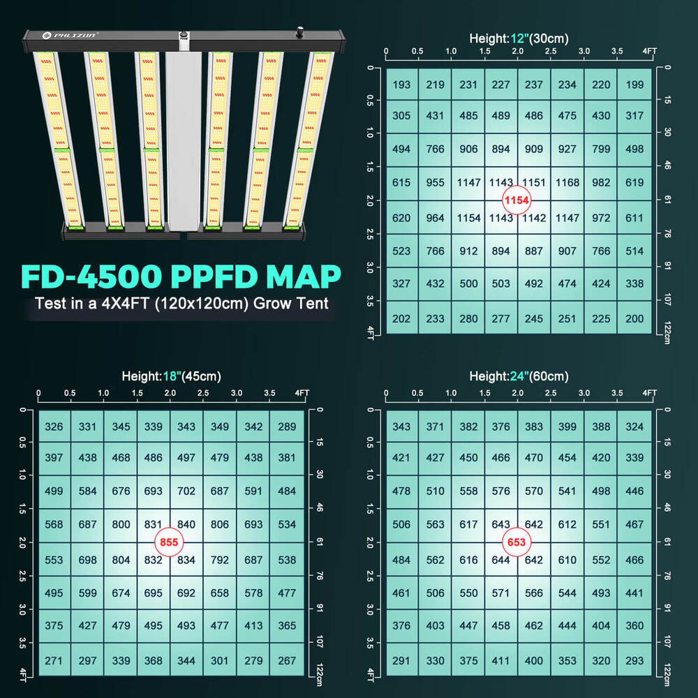 phlizon_fd4500_full-spectrum_led_grow_light.jpg