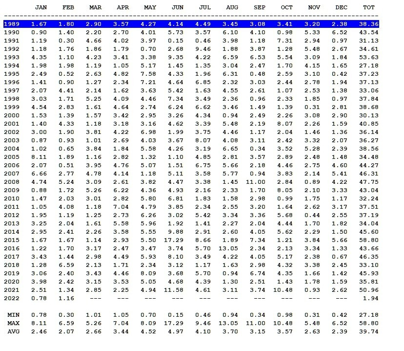 Rainfall 1 2022.jpg