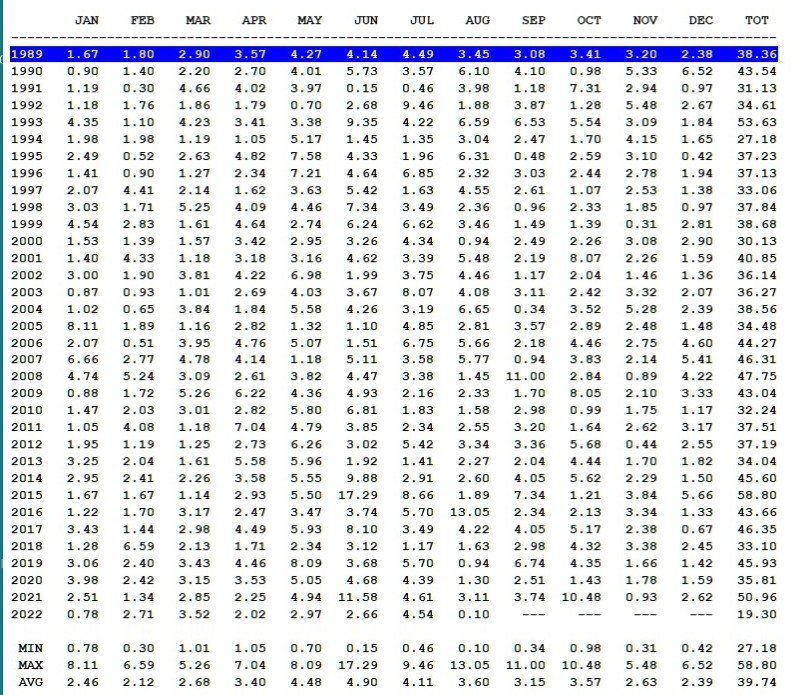 Rainfallndatabase 87_2022.jpg