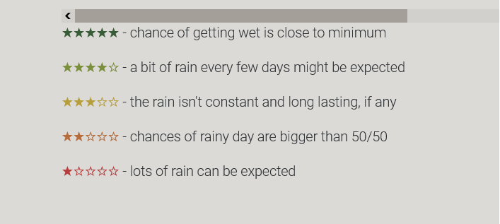 Screenshot 2021-06-18 at 11-23-17 When is the Rainy Season in Thailand Wettest Months THAIest.png