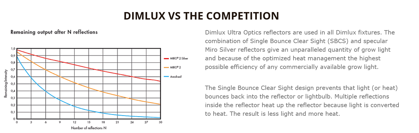 Screenshot 2023-05-02 at 18-14-54 Ultra Optics - Dimlux Lighting - The Best Grow Lights.png