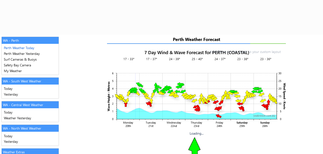 Screenshot 2023-11-20 at 19-35-26 Perth (Coastal) WA Weather Forecast & Live Wind_Surf Report.png