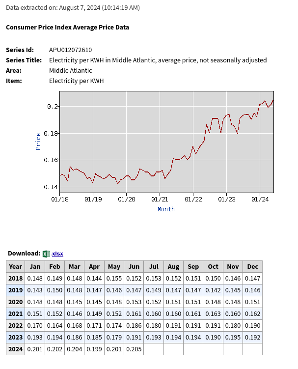 screenshot-data.bls.gov-2024.08.07-10_14_48.png