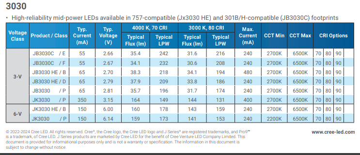 screenshot-downloads.cree-led.com-2024.08.21-20_50_56.png