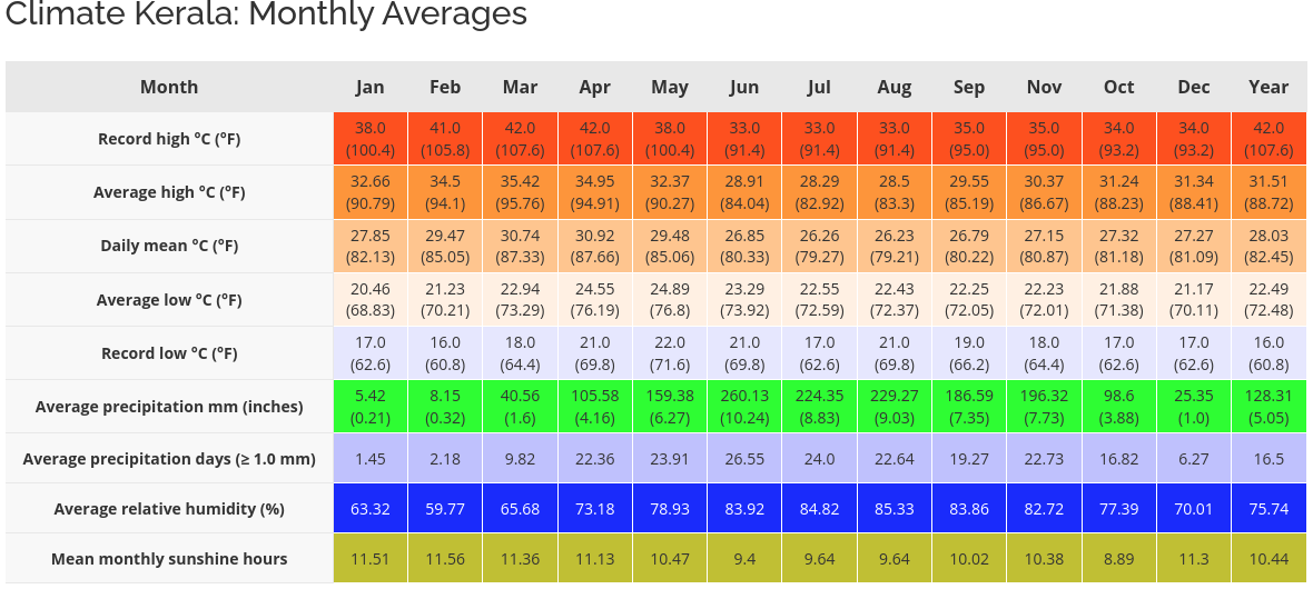 screenshot-weatherandclimate_com-2024_10_16-14_30_28.png